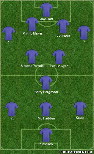 Champions League Team Formation 2010