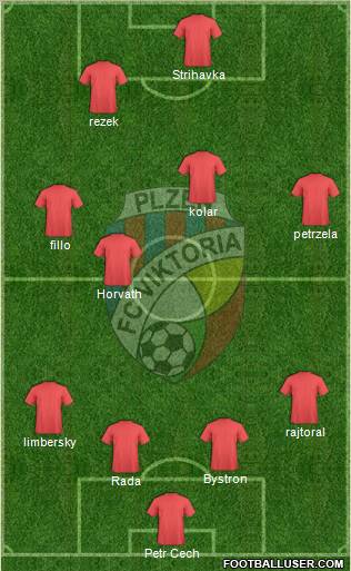 Viktoria Plzen Formation 2010