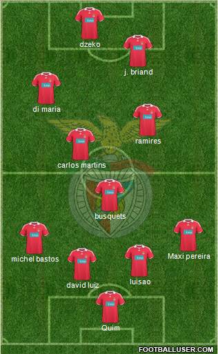 Sport Lisboa e Benfica - SAD football formation