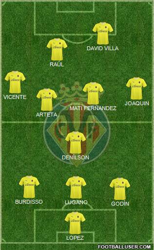 Villarreal C.F., S.A.D. football formation