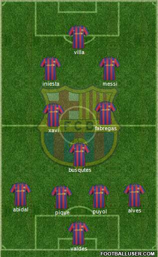 F.C. Barcelona Formation 2010