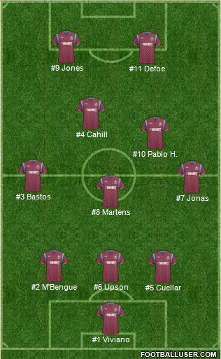 West Ham United football formation