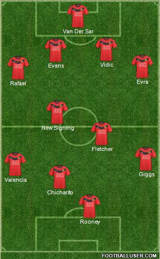 Manchester United Formation 2010