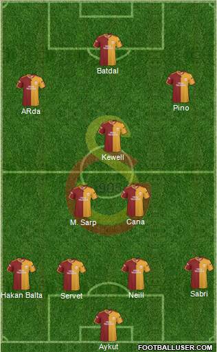 Galatasaray SK Formation 2010