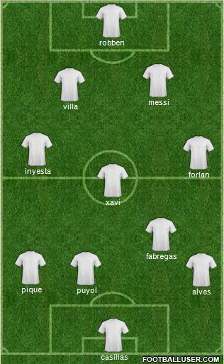 World Cup 2010 Team Formation 2010