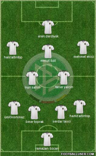 Germany football formation