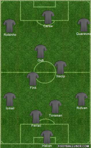 Football Manager Team Formation 2010