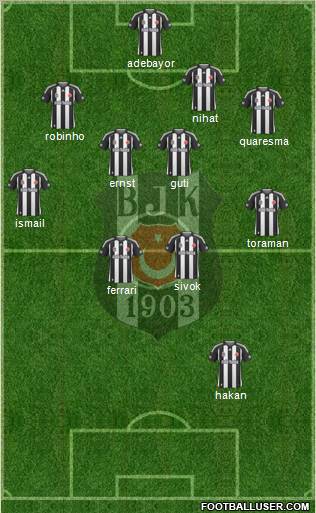 Besiktas JK Formation 2010