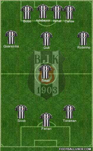 Besiktas JK Formation 2010