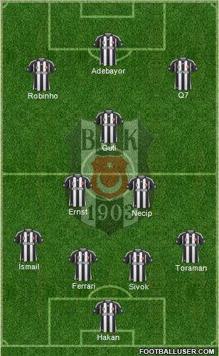 Besiktas JK Formation 2010