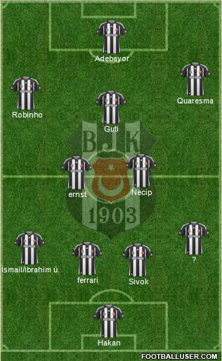 Besiktas JK Formation 2010