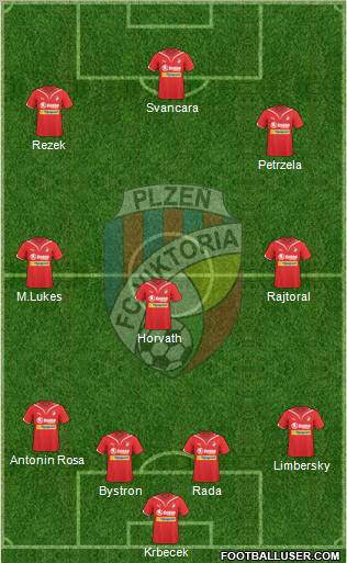 Viktoria Plzen Formation 2010