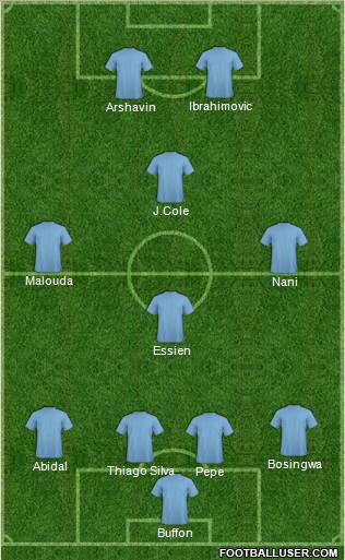 Dream Team Formation 2010