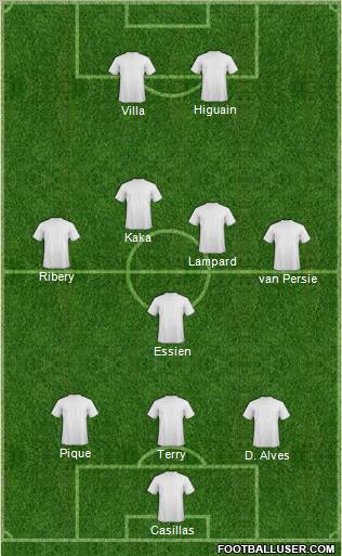 Dream Team 3-5-2 football formation