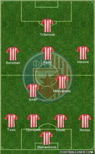 FC Red Star Belgrade 4-2-3-1 football formation