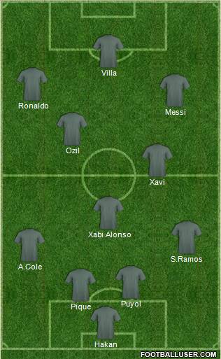 Champions League Team Formation 2010