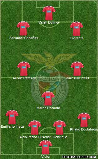 Sport Lisboa e Benfica - SAD football formation