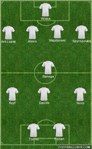 Europa League Team Formation 2010