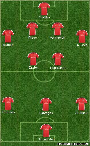 Arsenal Formation 2010