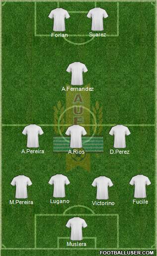 Uruguay Formation 2010