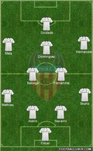Valencia C.F., S.A.D. Formation 2010