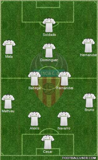 Valencia C.F., S.A.D. football formation