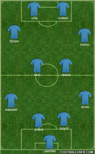Fifa Team Formation 2010