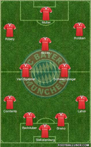 FC Bayern München Formation 2010