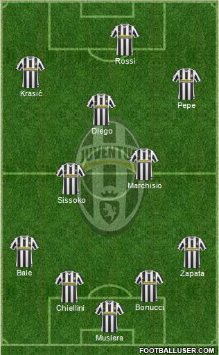 Juventus Formation 2010