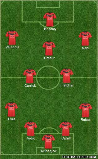 Manchester United Formation 2010