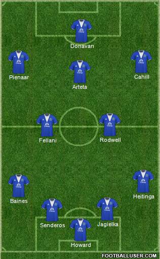 Everton 4-2-3-1 football formation