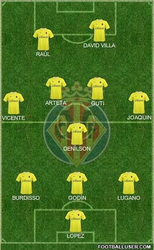 Villarreal C.F., S.A.D. Formation 2010