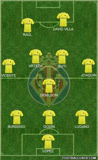 Villarreal C.F., S.A.D. football formation