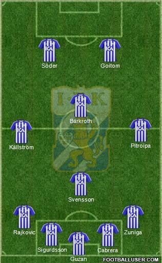 IFK Göteborg Formation 2010