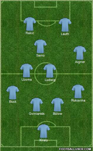 Dream Team Formation 2010