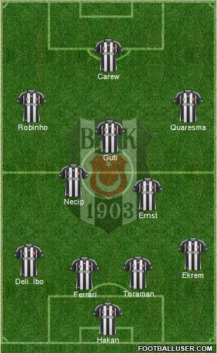 Besiktas JK Formation 2010