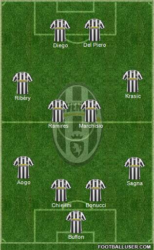 Juventus Formation 2010