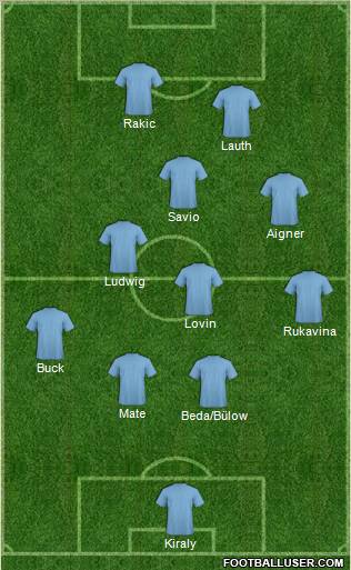 Dream Team Formation 2010