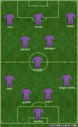 Dream Team Formation 2010