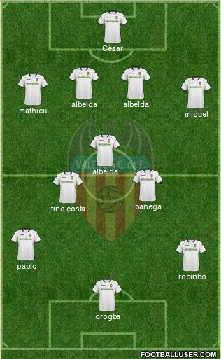 Valencia C.F., S.A.D. Formation 2010