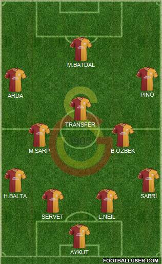 Galatasaray SK Formation 2010