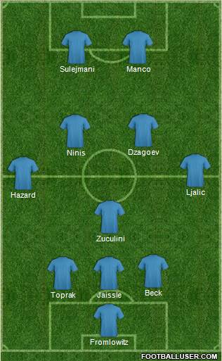 Football Manager Team Formation 2010