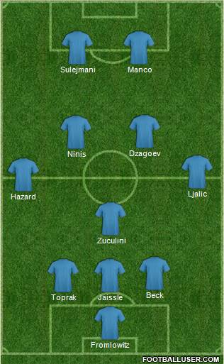 Football Manager Team football formation