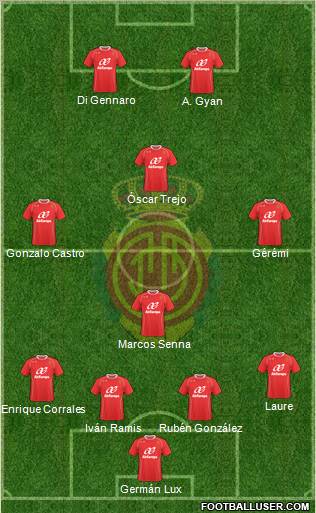 R.C.D. Mallorca S.A.D. football formation