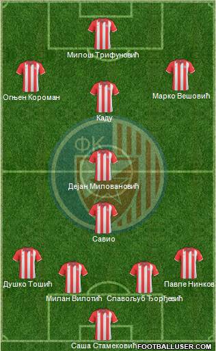 FC Red Star Belgrade 4-3-2-1 football formation