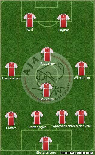 AFC Ajax football formation