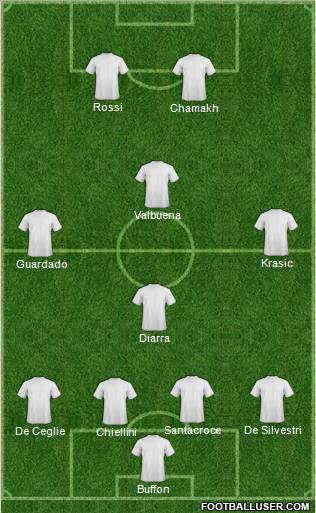 Football Manager Team Formation 2010