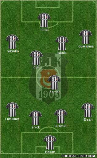 Besiktas JK Formation 2010