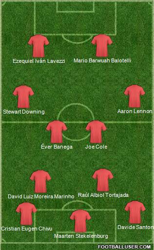 Championship Manager Team Formation 2010