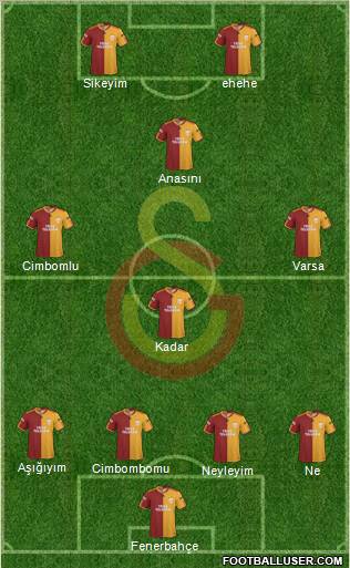 Galatasaray SK Formation 2010